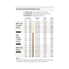 MP-Rotator-Performance Data Strip (1)