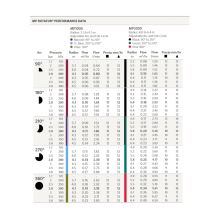 MP-Rotator-Performance Data 1000_2000 (1)