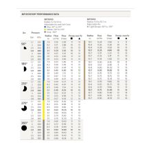 MP-Rotator-Performance Data 3000_3500 (1)