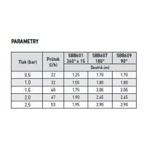 SBB601 parameters (3)