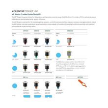 MP-Rotator-Product-Line (4)