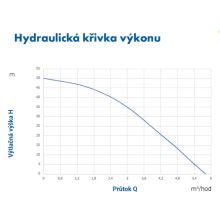 Čerpadlo PUMPA blue line PMC1204PA - Qmax 95 l/min, Hmax 50 m, 0,84 kW, 1", 230V  (1)