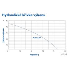 Čerpadlo PUMPA blue line PMC1004PA - Qmax 95 l/min, Hmax 42 m, 0,6 kW, 1", 230V  (1)